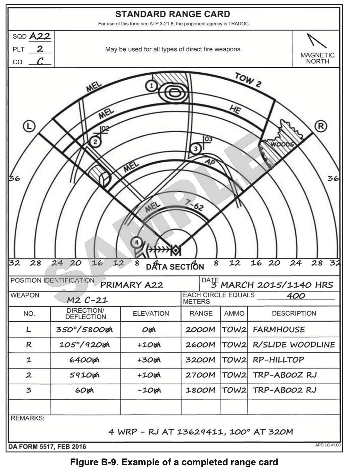 Filled Range Card