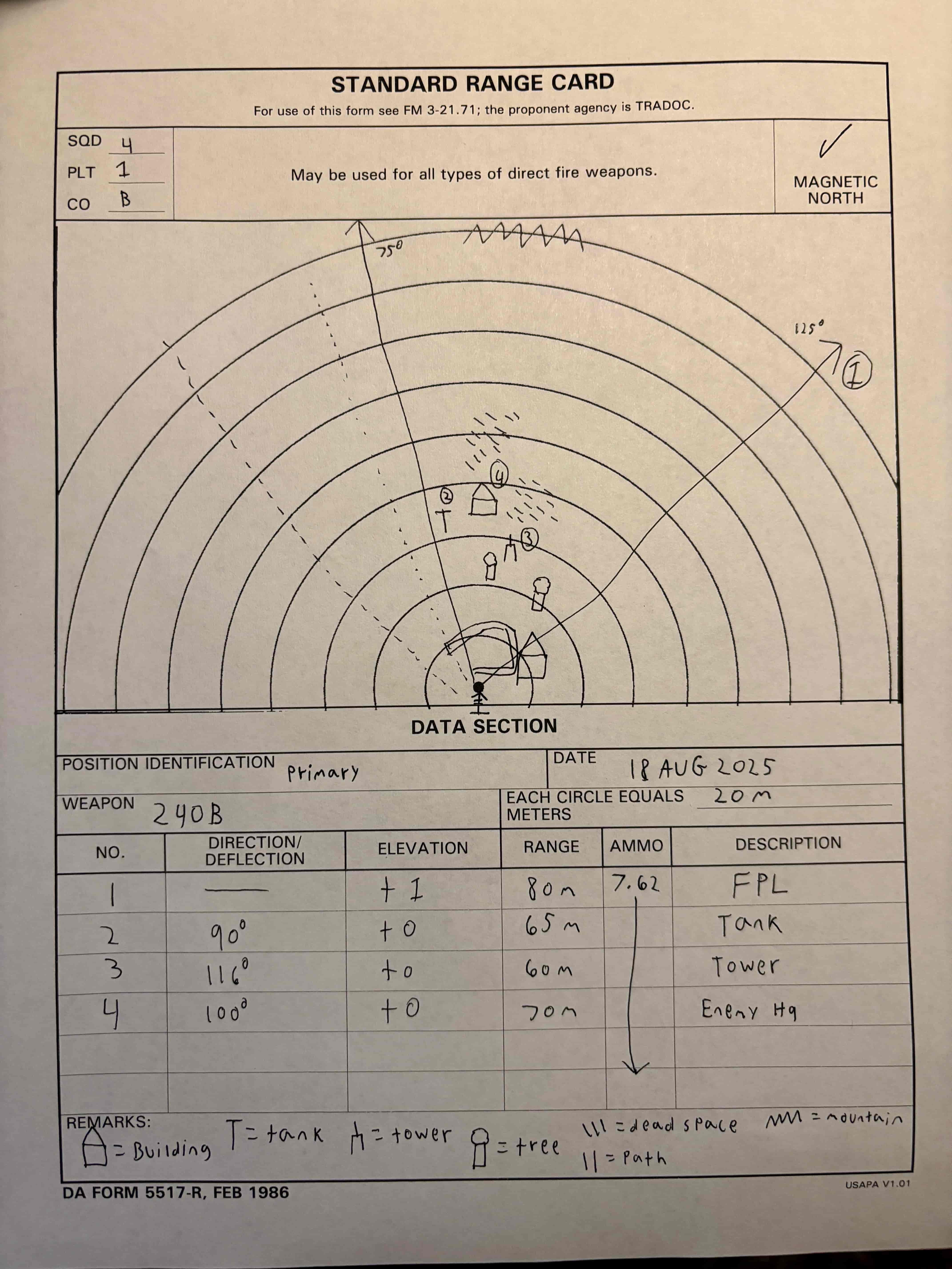 Filled Range Card