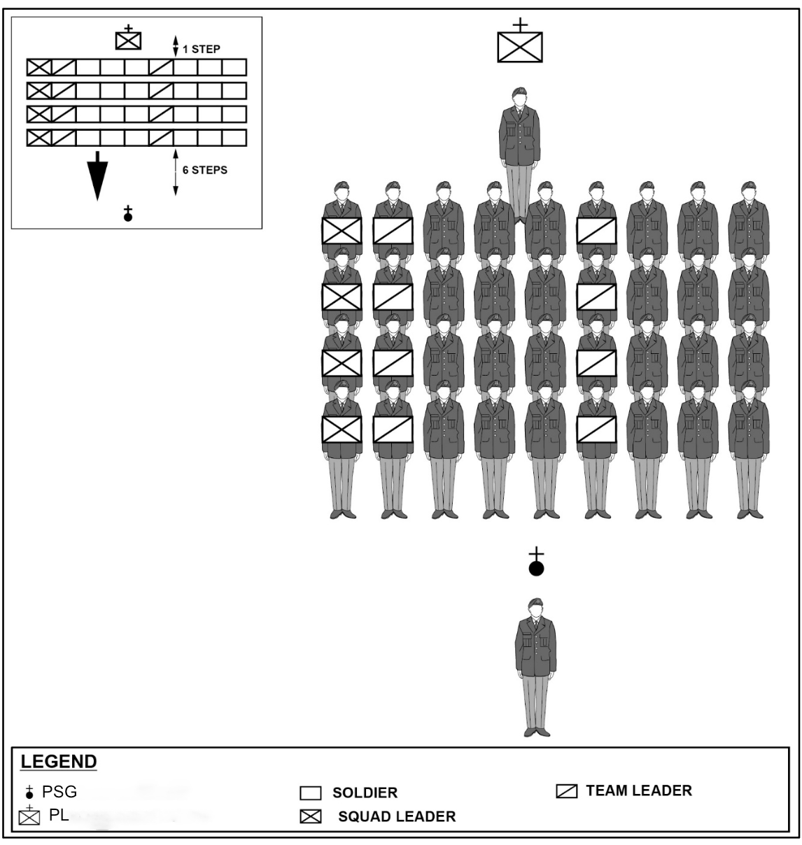Formation