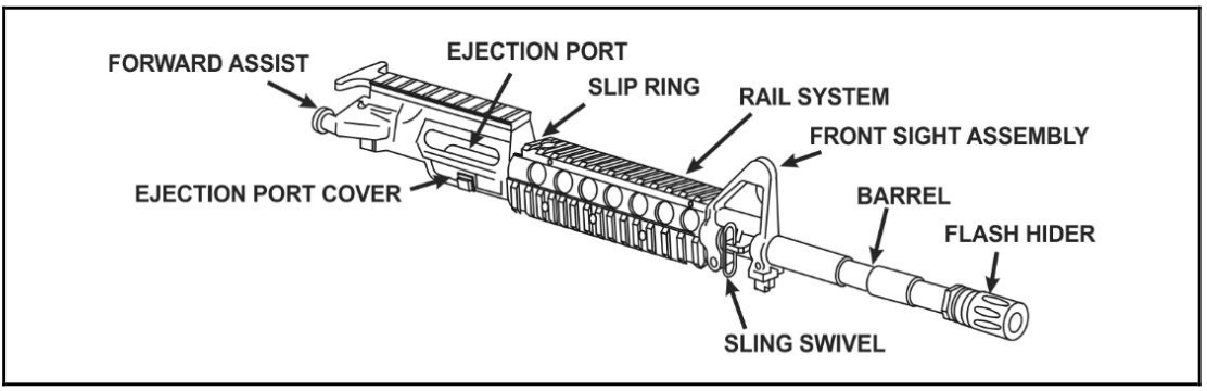 Upper Receiver
