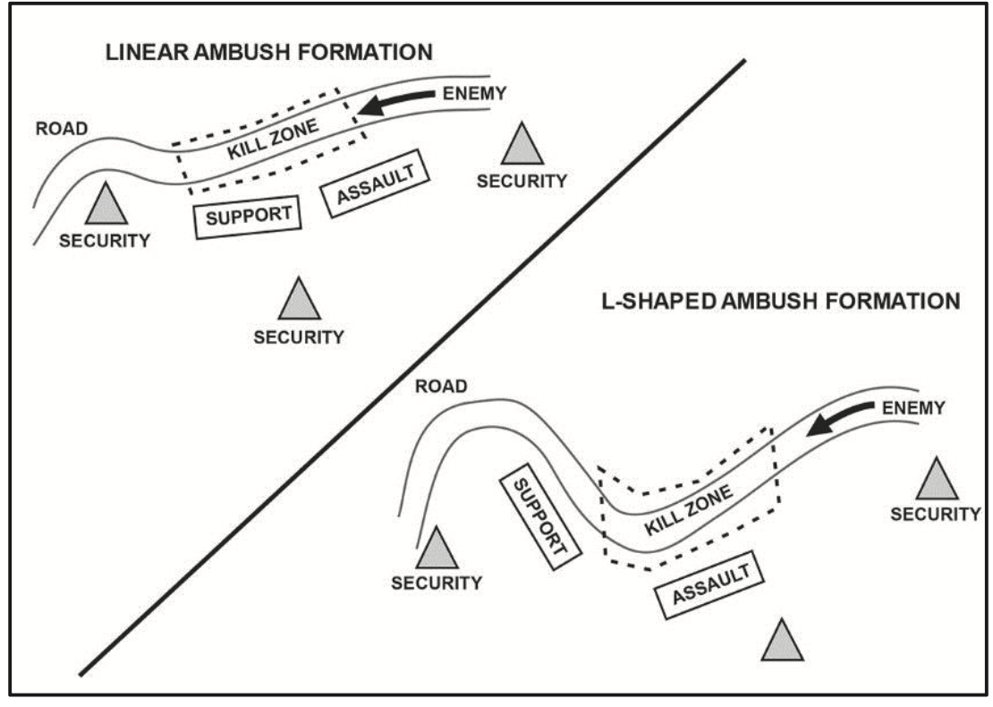 Ambush